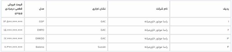 آغاز عرضه ۹ مدل خودروی وارداتی