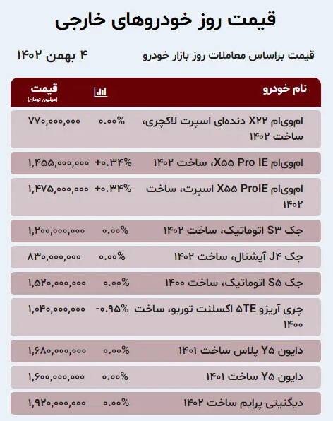 قیمت خودرو امروز ۴ بهمن +جدول