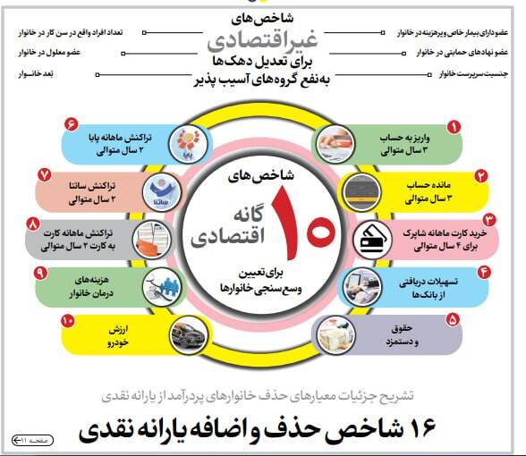یارانه نقدی کدام خانوارها حذف میشود؟