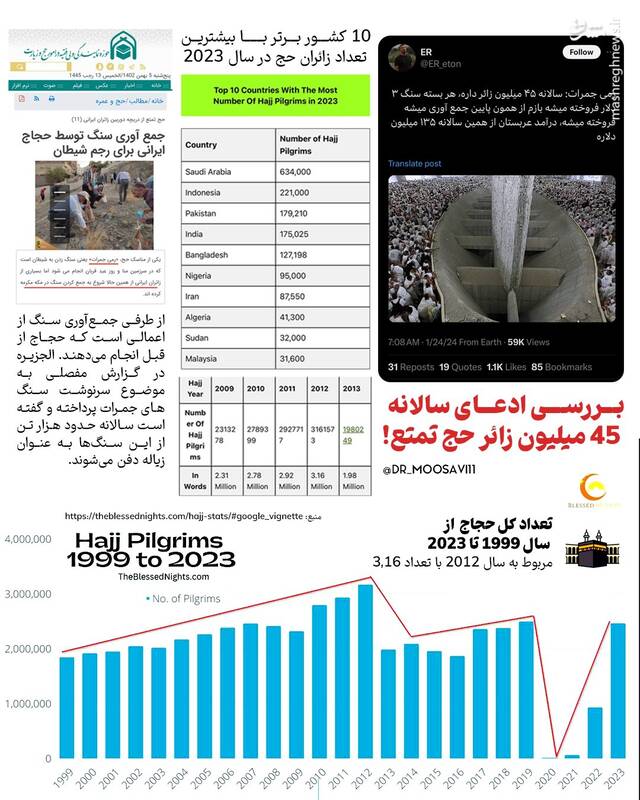 پاسخ به یک شبهه پیرامون پولی که به جیب سعودی می‌رود!