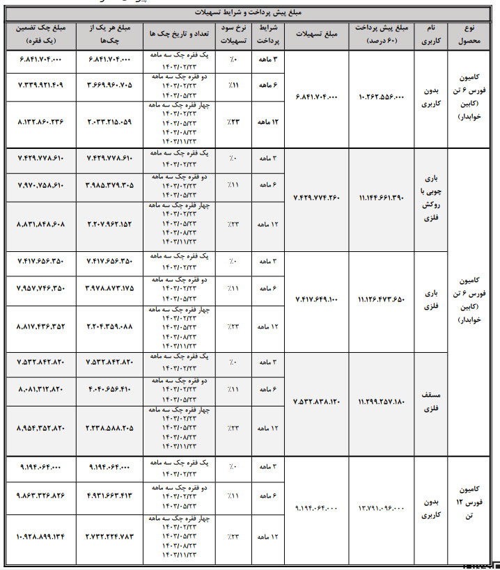فورس ۶ و ۱۲ تن به صورت قسطی به فروش می‌رسد