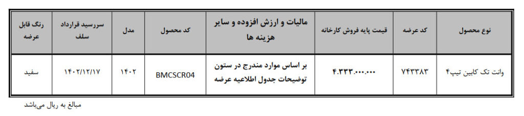 وانت کارا تیپ۴ در بورس کالا؛ ۱۱ بهمن