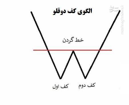 کندل زمانهات را بشناس!