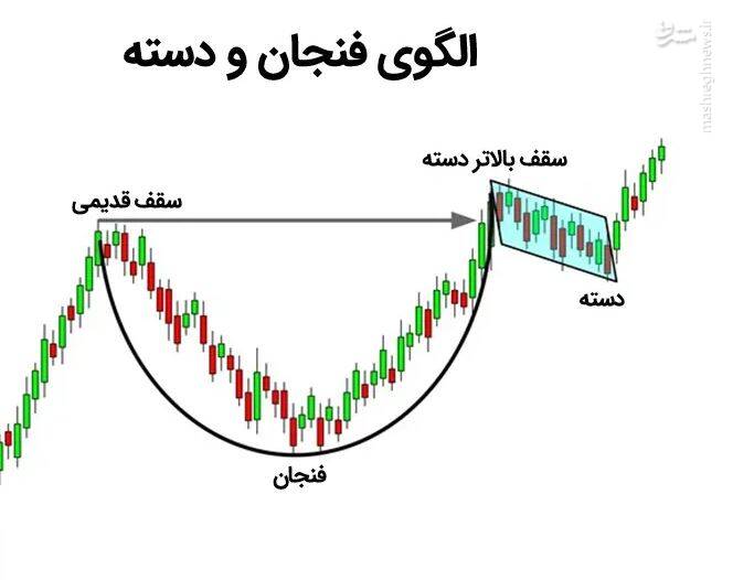 کندل زمانهات را بشناس!