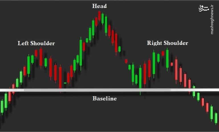 کندل زمانهات را بشناس!