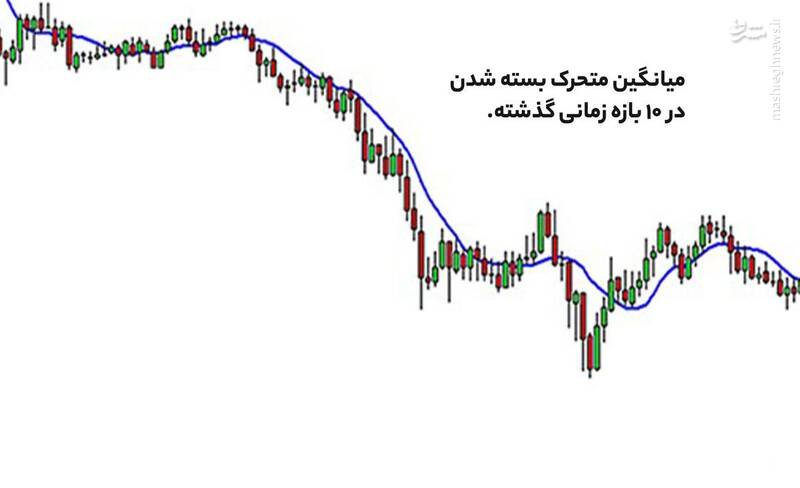 کندل زمانهات را بشناس!