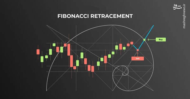کندل زمانهات را بشناس!