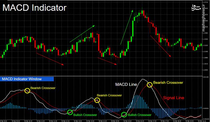 کندل زمانهات را بشناس!