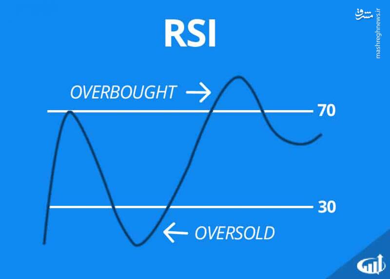 کندل زمانهات را بشناس!