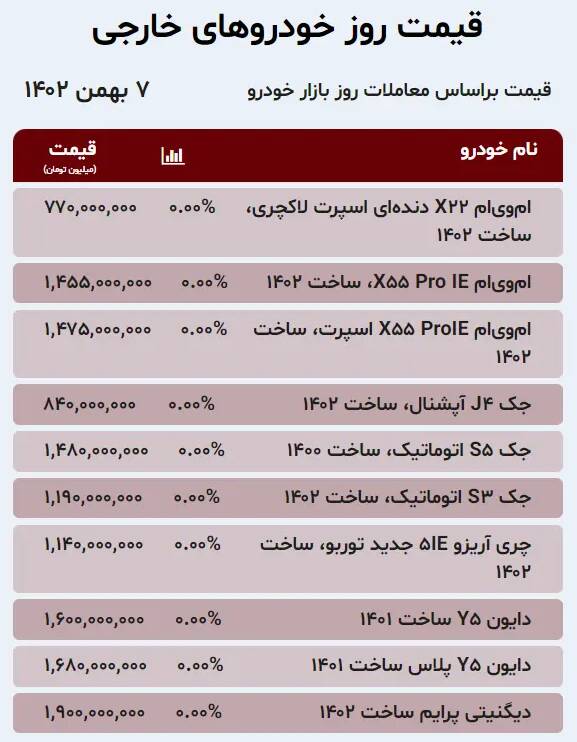 قیمت خودرو امروز ۷ بهمن +جدول