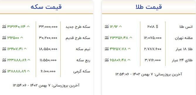 قیمت سکه و طلا امروز ۷ بهمن +جدول