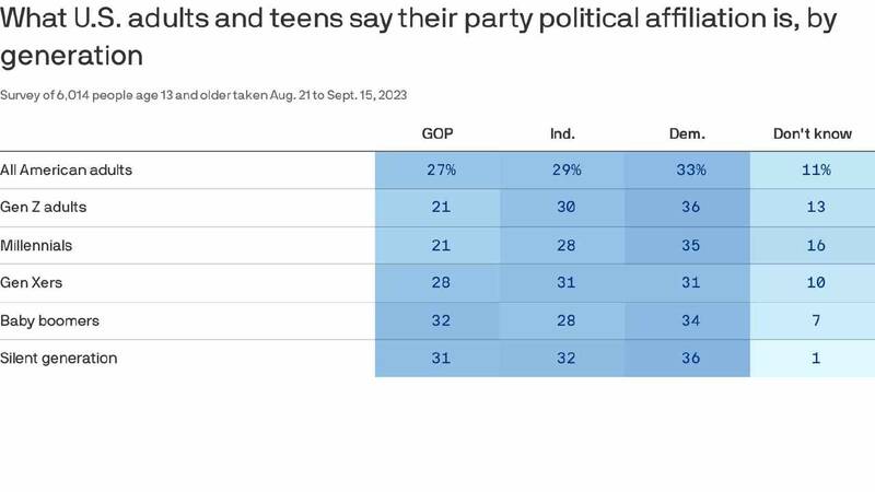تفاوتهای متولدان نسل Z در آمریکا