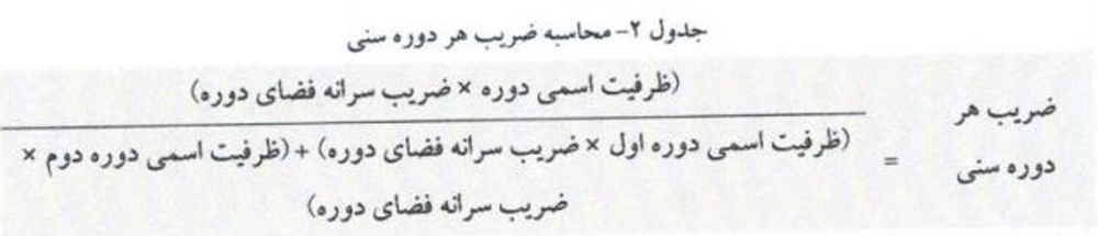 مبلغ شهریه کودکستانها اعلام شد