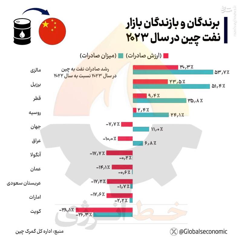 وقتی آمار و ارقام شایعه برجامیون را برای بار هزارم رد میکند!