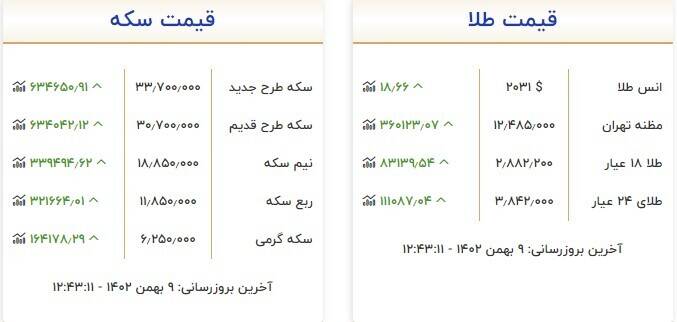 قیمت روز انواع سکه و طلا +جدول