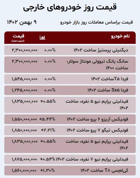 قیمت خودرو امروز ۹ بهمن +جدول