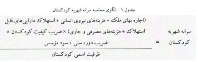 مبلغ شهریه کودکستانها اعلام شد