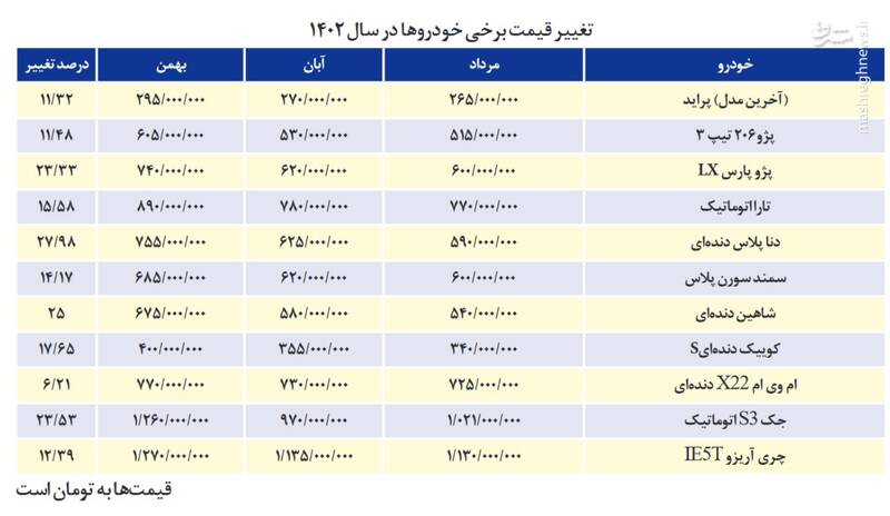 چرا ورق بازار خودرو برگشت؟