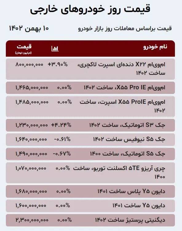 قیمت خودرو امروز ۱۰ بهمن +جدول