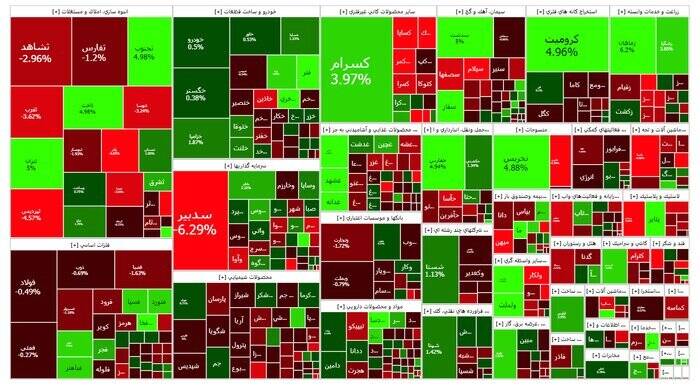 کاهش ۳۰۳۷ واحدی شاخص بورس +نقشه