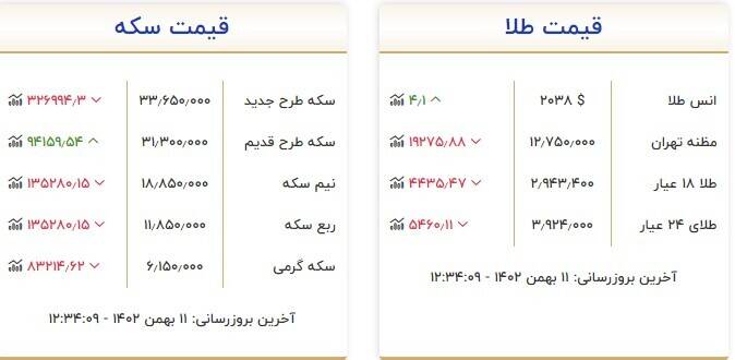 قیمت سکه و طلا امروز ۱۱ بهمن +جدول