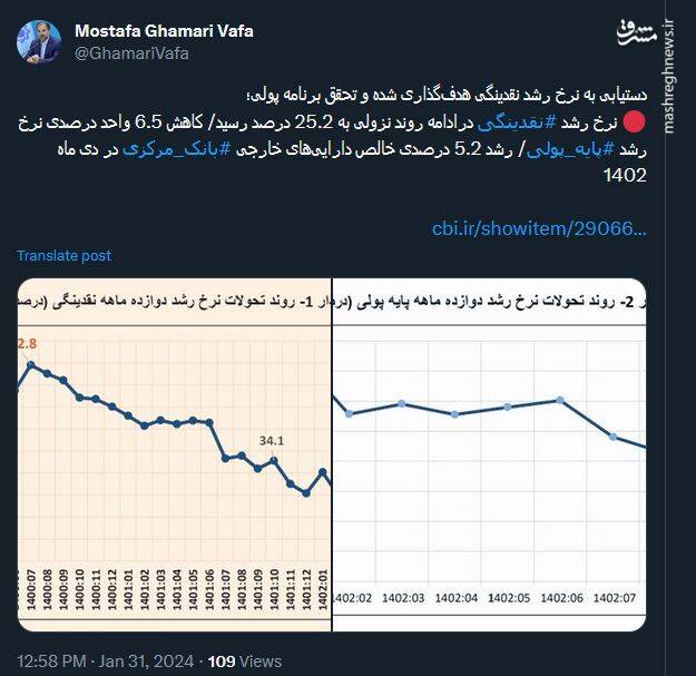دستیابی به نرخ رشد نقدینگی هدفگذاری شده