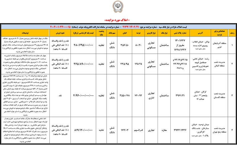 مزایده سراسری املاک تملیکی و مازاد برنیاز بانک سپه (نوبت اول)