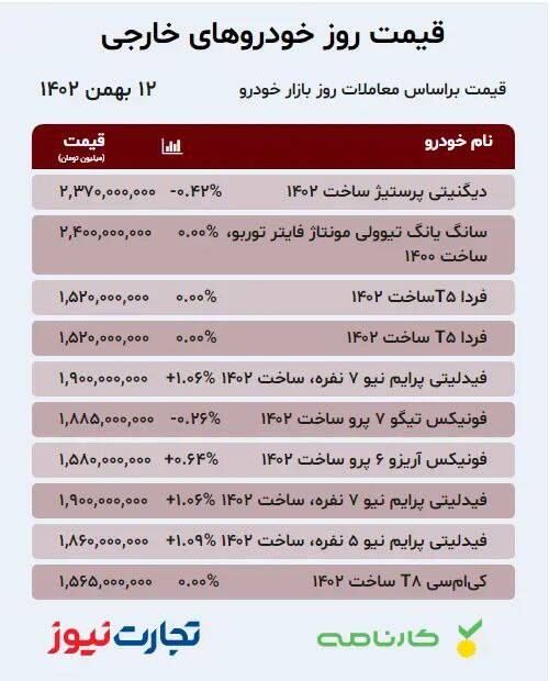 قیمت خودرو امروز ۱۲ بهمن +جدول