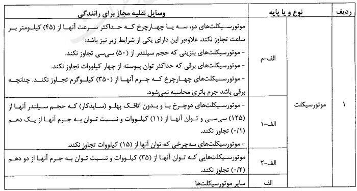 مجازات موتورسواران متخلف سختتر میشود