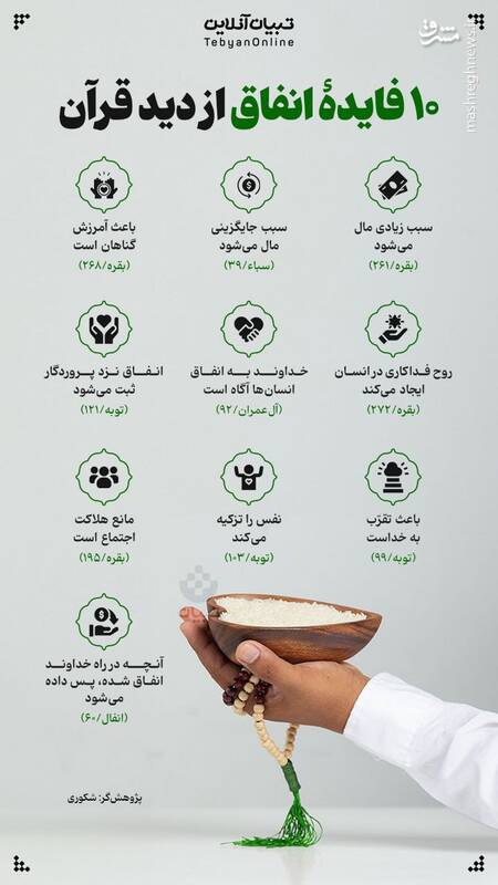 اینفوگرافیک/ ۱۰ فایده انفاق از دید قرآن