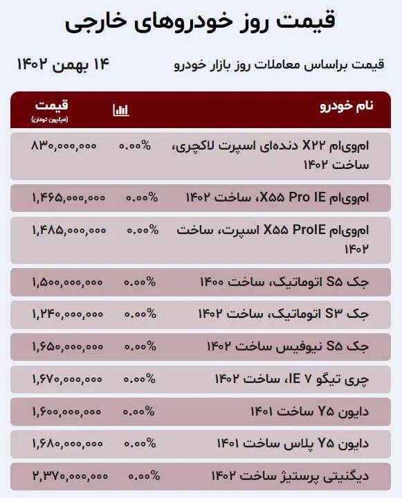 قیمت خودرو امروز ۱۴ بهمن +جدول