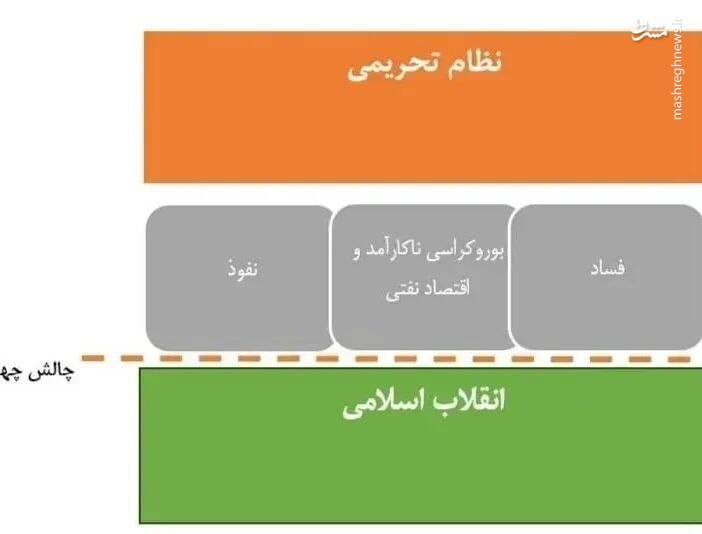 اژدهای چهار سر و ما