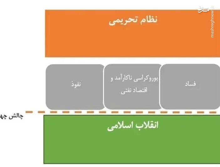 اژدهای چهار سر و ما