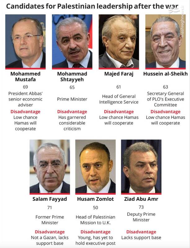 ریاست دولت خودگردان به اسرائیل و غرب و شرق چه ربطی دارد؟