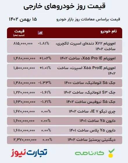 قیمت خودرو امروز ۱۵ بهمن +جدول