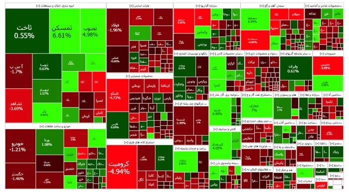 افت ۱۱ هزار واحدی بورس +نقشه