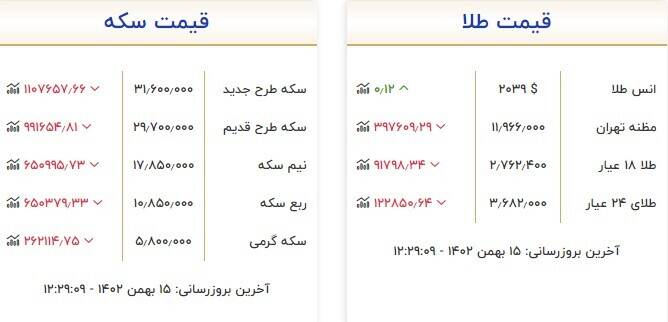 سکه و طلا چند شد؟ +جدول