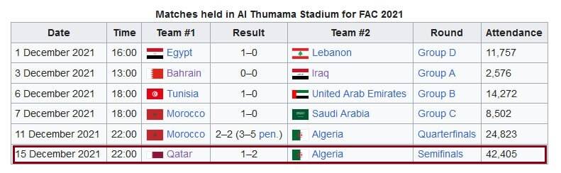 ایران و قطر به دنبال شکستن طلسم استادیوم بدیُمن +عکس