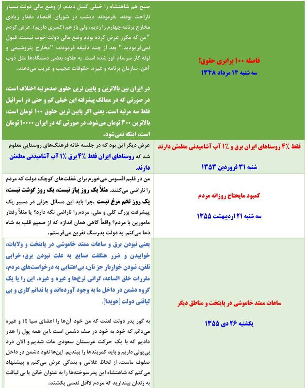 روایت روسی و اسرائیلی از وضع مردم در زمان شاه + فیلم 3