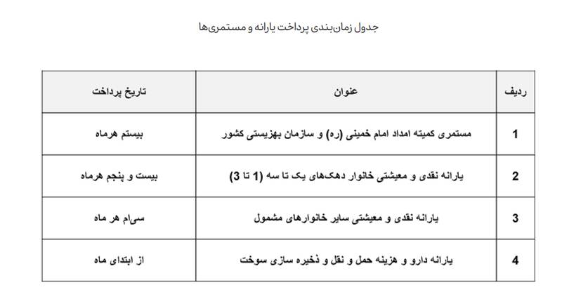 زمان واریز یارانه تغییر کرد