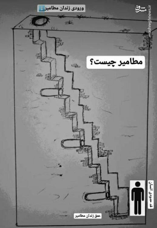 مطامیر کجاست؟