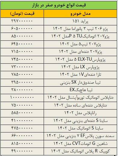 ریزش قیمت خودرو در بازار +جدول