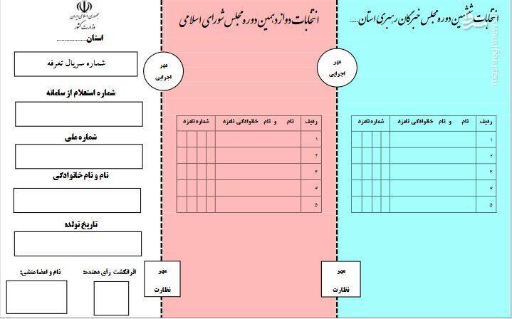سازوکار رایگیری در انتخابات ۱۱ اسفند