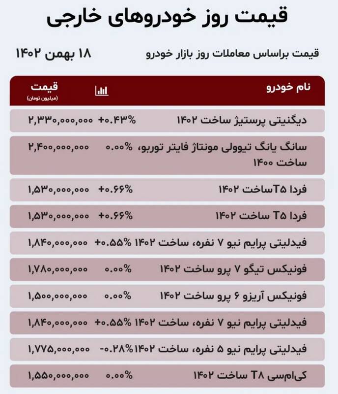 قیمت خودرو امروز ۱۸ بهمن