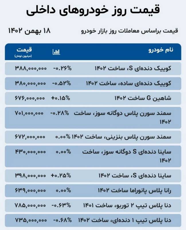 قیمت خودرو امروز ۱۸ بهمن