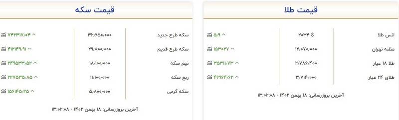 قیمت روز انواع سکه و طلا