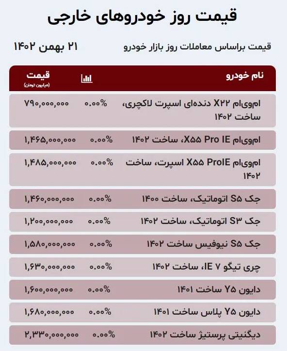 قیمت خودرو امروز ۲۱ بهمن +جدول