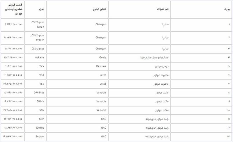 مهلت ثبت نام خودروهای وارداتی تمدید شد