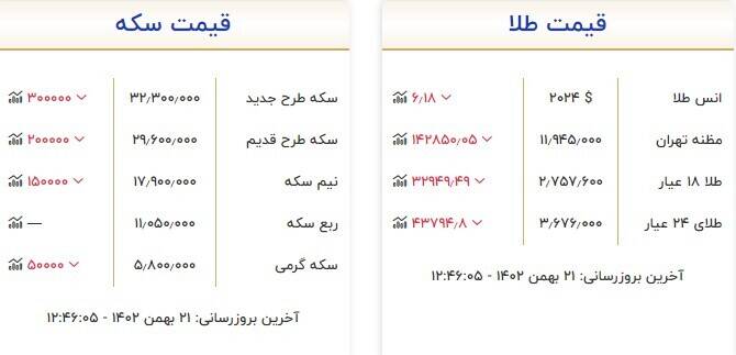 قیمت سکه و طلا امروز ۲۱ بهمن +جدول