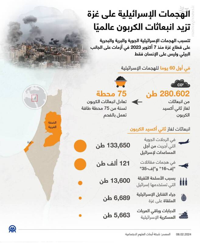 حملات اسرائیل به غزه چه میزان به محیط زیست آسیب زد؟